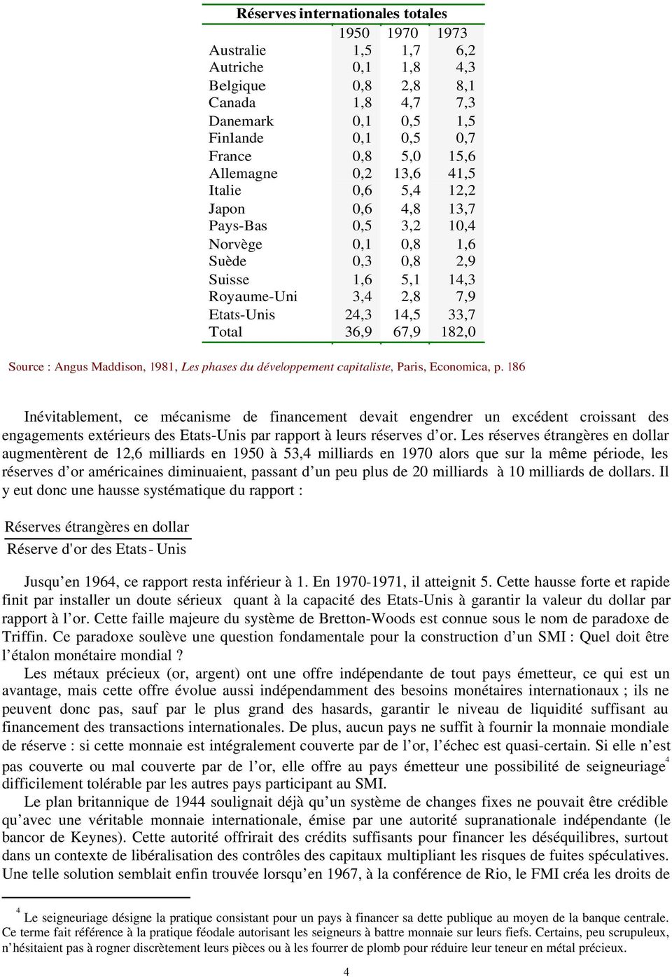 36,9 67,9 182,0 Source : Angus Maddison, 1981, Les phases du développement capitaliste, Paris, Economica, p.