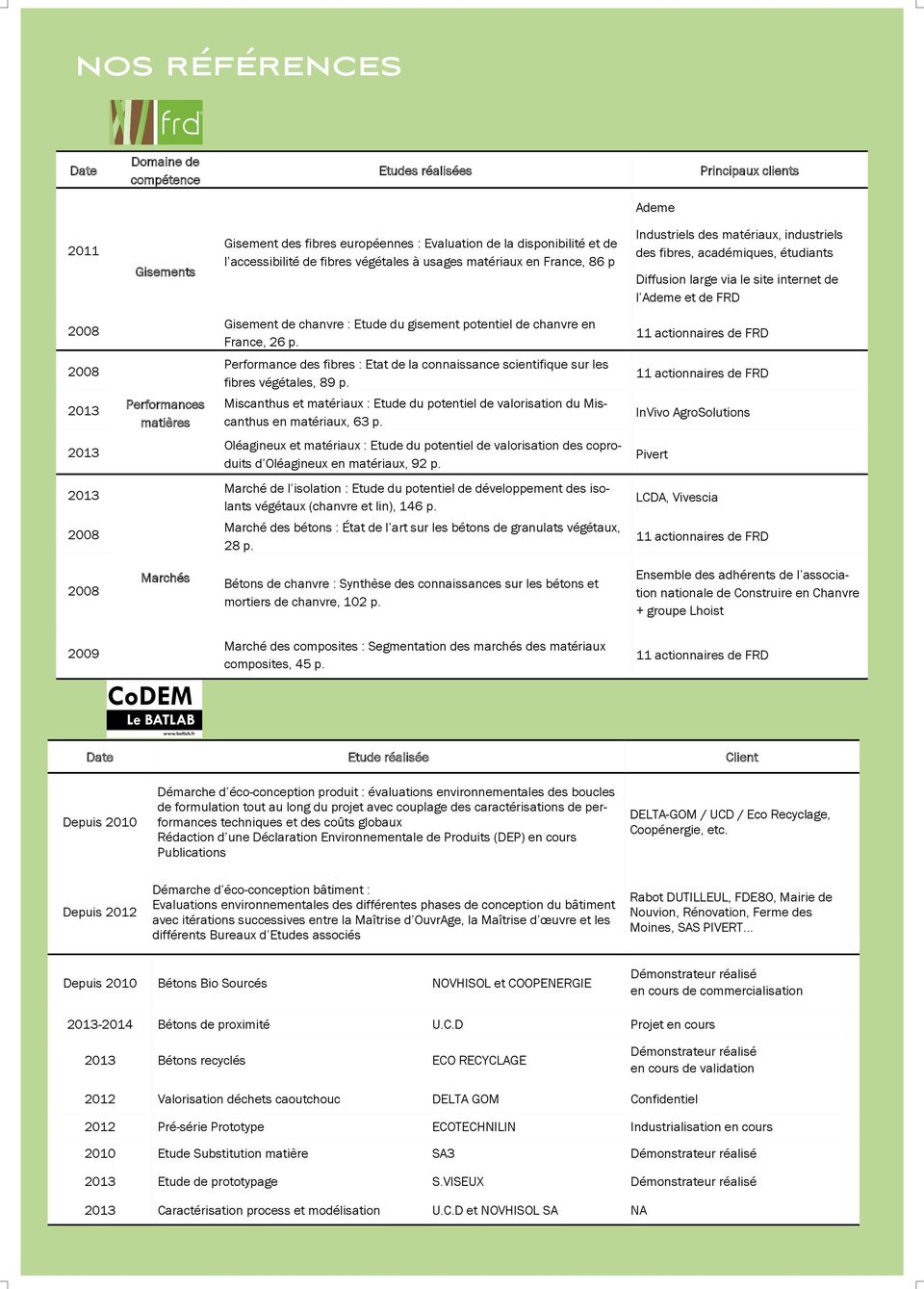 gisement potentiel de chanvre en France, 26 p. 11 actionnaires de FRD 2008 2013 Performances matières Performance des fibres : Etat de la connaissance scientifique sur les fibres végétales, 89 p.