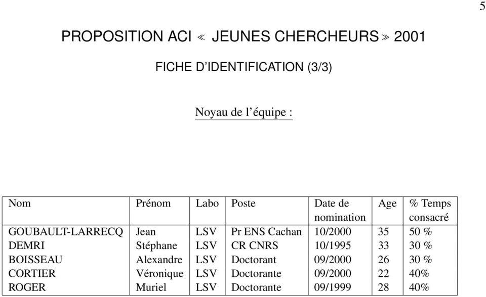 10/2000 35 50 % DEMRI Stéphane LSV CR CNRS 10/1995 33 30 % BOISSEAU Alexandre LSV Doctorant