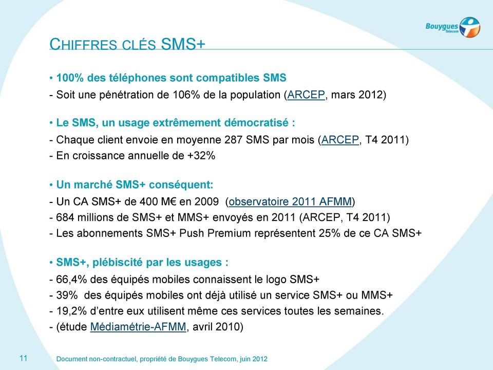 SMS+ et MMS+ envoyés en 2011 (ARCEP, T4 2011) - Les abonnements SMS+ Push Premium représentent 25% de ce CA SMS+ SMS+, plébiscité par les usages : - 66,4% des équipés mobiles connaissent