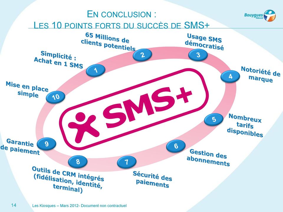 SMS+ 14 Les Kiosques Mars