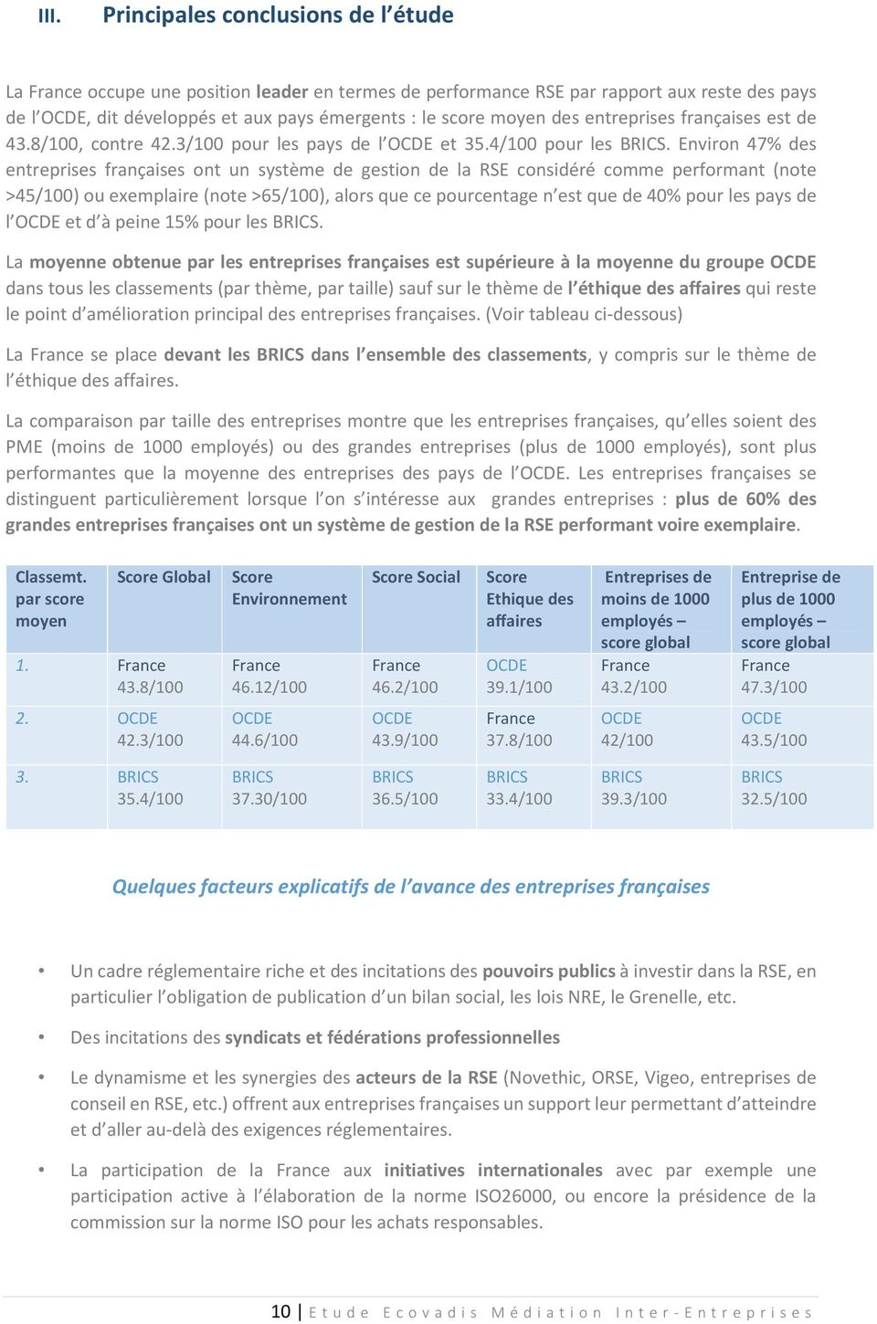Environ 47% des entreprises françaises ont un système de gestion de la RSE considéré comme performant (note >45/100) ou exemplaire (note >65/100), alors que ce pourcentage n est que de 40% pour les