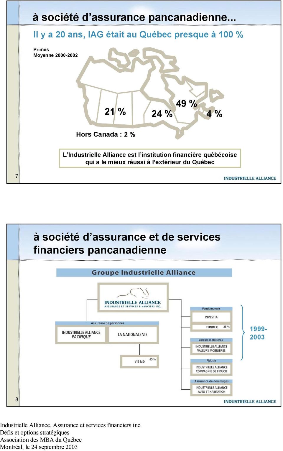 24 % 49 % 4 % Hors Canada : 2 % L Industrielle Alliance est l institution financière