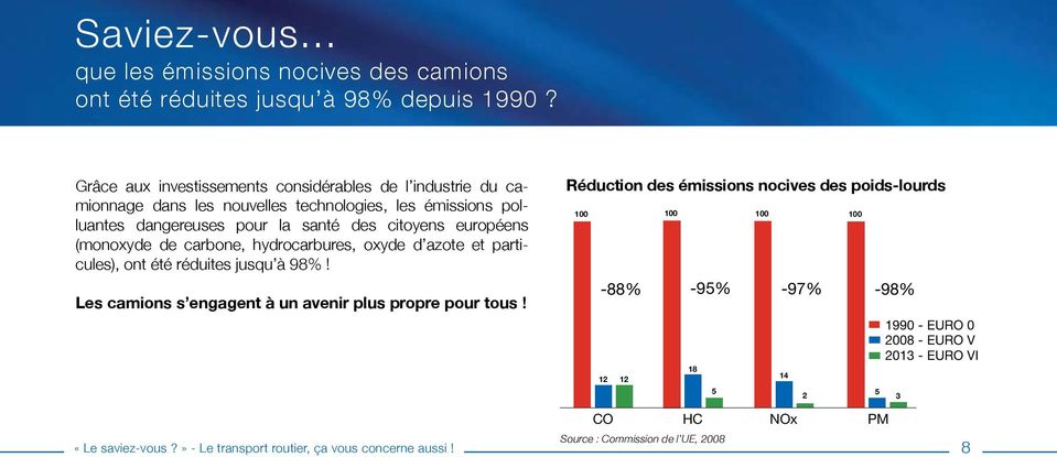 européens (monoxyde de carbone, hydrocarbures, oxyde d azote et particules), ont été réduites jusqu à 98%! Les camions s engagent à un avenir plus propre pour tous!