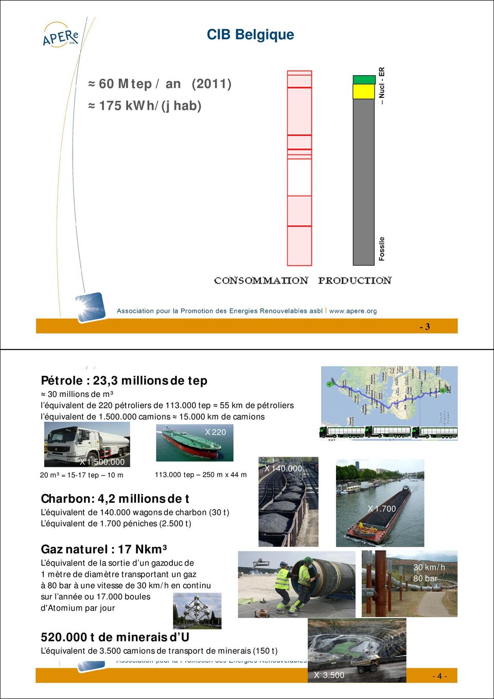 000 Charbon: 4,2 millions de t L équivalent de 140.000 wagons de charbon (30 t) L équivalent de 1.700 péniches (2.500 t) X 1.