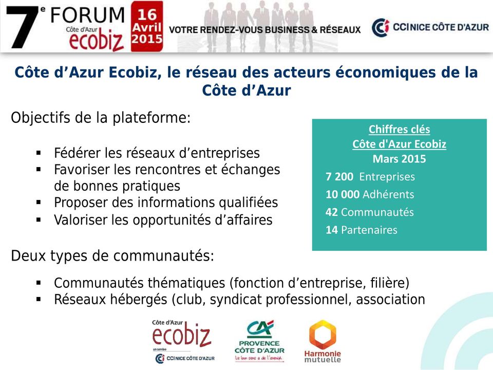 opportunités d affaires Chiffres clés Côte d'azur Ecobiz Mars 2015 7 200 Entreprises 10 000 Adhérents 42 Communautés 14