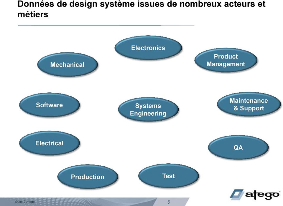 Management Software Systems Engineering