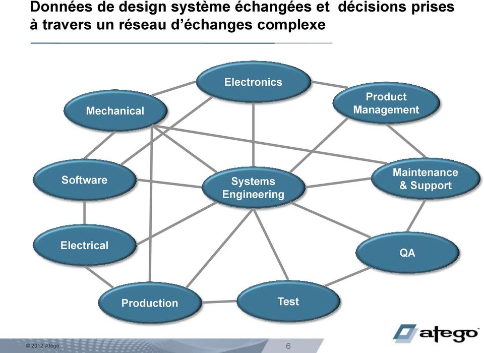 Electronics Product Management Software Systems
