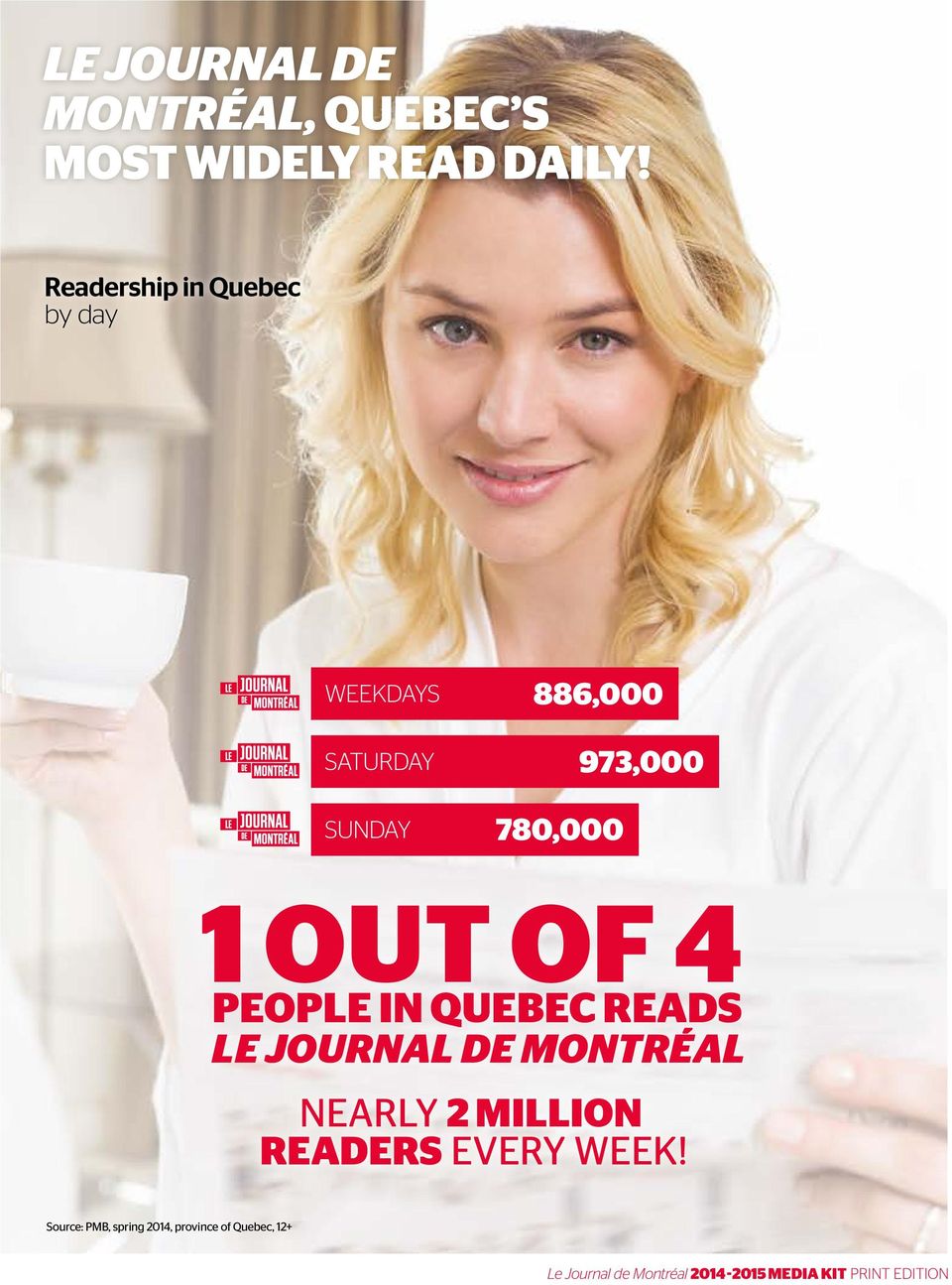 973,000 1 OUT OF 4 PEOPLE IN QUEBEC READS LE JOURNAL DE MONTRÉAL