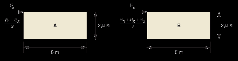 Cas pratique B = 6 m L = 8 m H = 7.2 m 2 m 2.6 m 2.