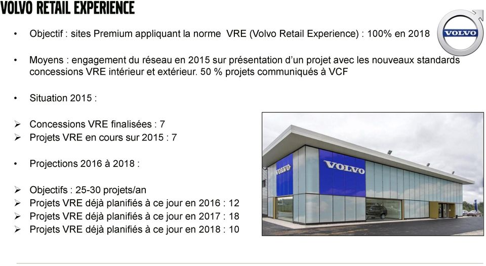 50 % projets communiqués à VCF Situation 2015 : Concessions VRE finalisées : 7 Projets VRE en cours sur 2015 : 7 Projections 2016 à