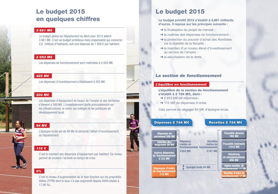 Le budget 2015 Le budget primitif 2015 s établit à 3,661 milliards d euros.