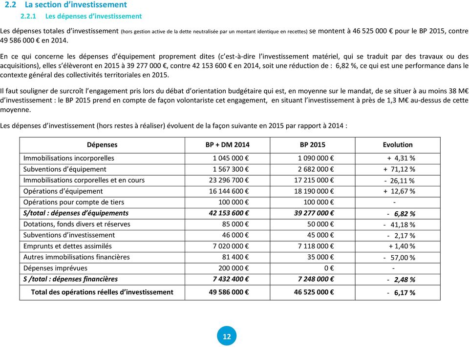 En ce qui concerne les dépenses d équipement proprement dites (c est-à-dire l investissement matériel, qui se traduit par des travaux ou des acquisitions), elles s élèveront en 2015 à 39 277 000,