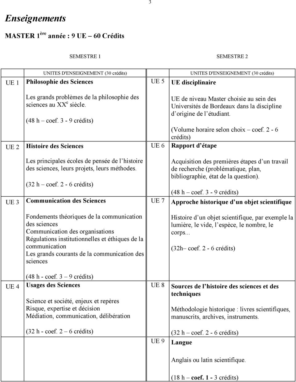 3-9 crédits) Histoire des Sciences UE 6 UE de niveau Master choisie au sein des Universités de Bordeaux dans la discipline d origine de l étudiant. (Volume horaire selon choix coef.