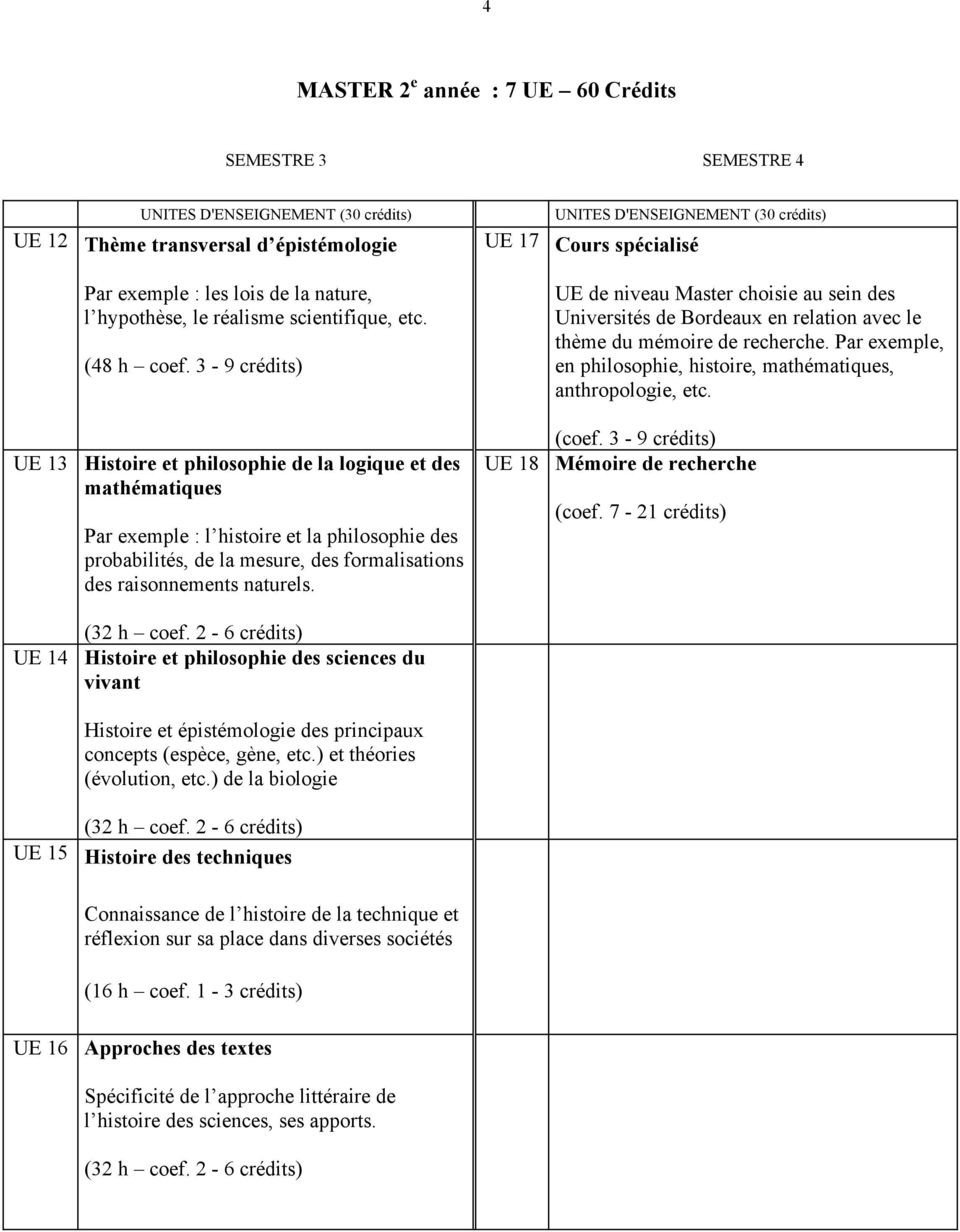 3-9 crédits) UNITES D'ENSEIGNEMENT (30 crédits) UE 17 Cours spécialisé UE de niveau Master choisie au sein des Universités de Bordeaux en relation avec le thème du mémoire de recherche.
