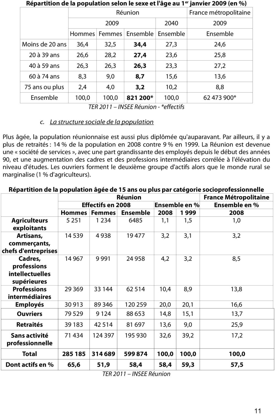 900* TER 2011 INSEE Réunion - *effectifs c. La structure sociale de la population Plus âgée, la population réunionnaise est aussi plus diplômée qu'auparavant.