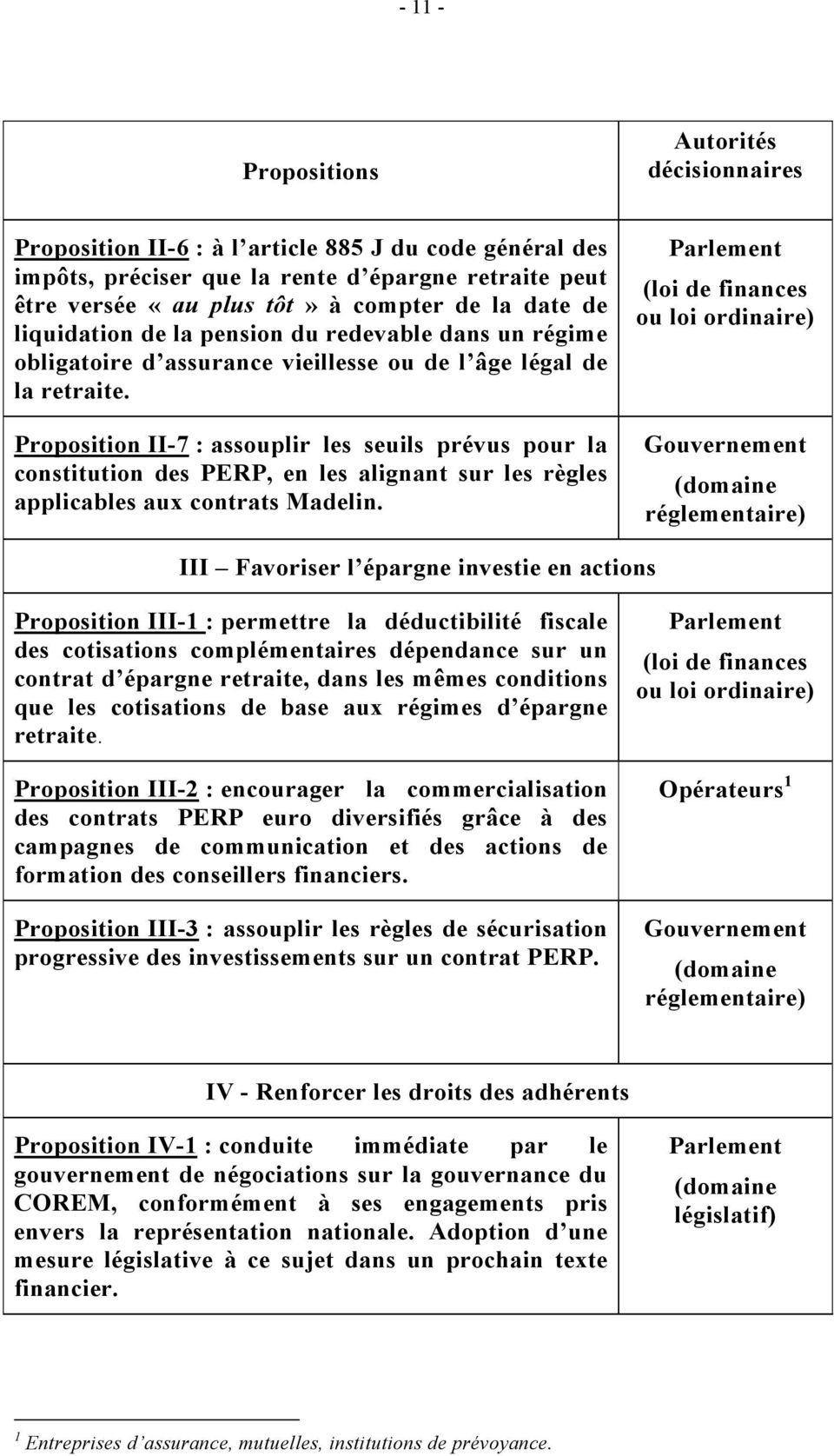 Proposition II-7 : assouplir les seuils prévus pour la constitution des PERP, en les alignant sur les règles applicables aux contrats Madelin.
