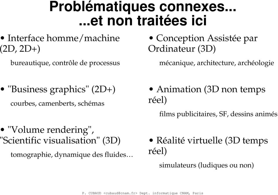 Ordinateur (3D) mécanique, architecture, archéologie "Business graphics" (2D+) courbes, camenberts, schémas "Volume