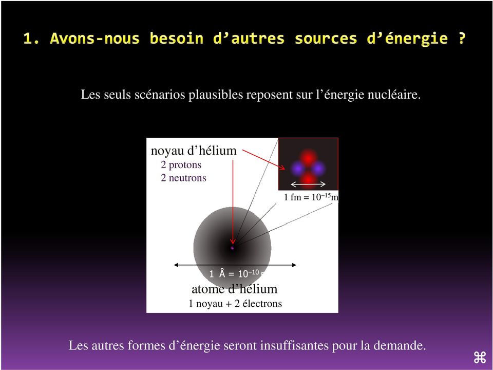 noyau d hélium 2 protons 2 neutrons 1 fm = 10 15 m 1 Å = 10 10