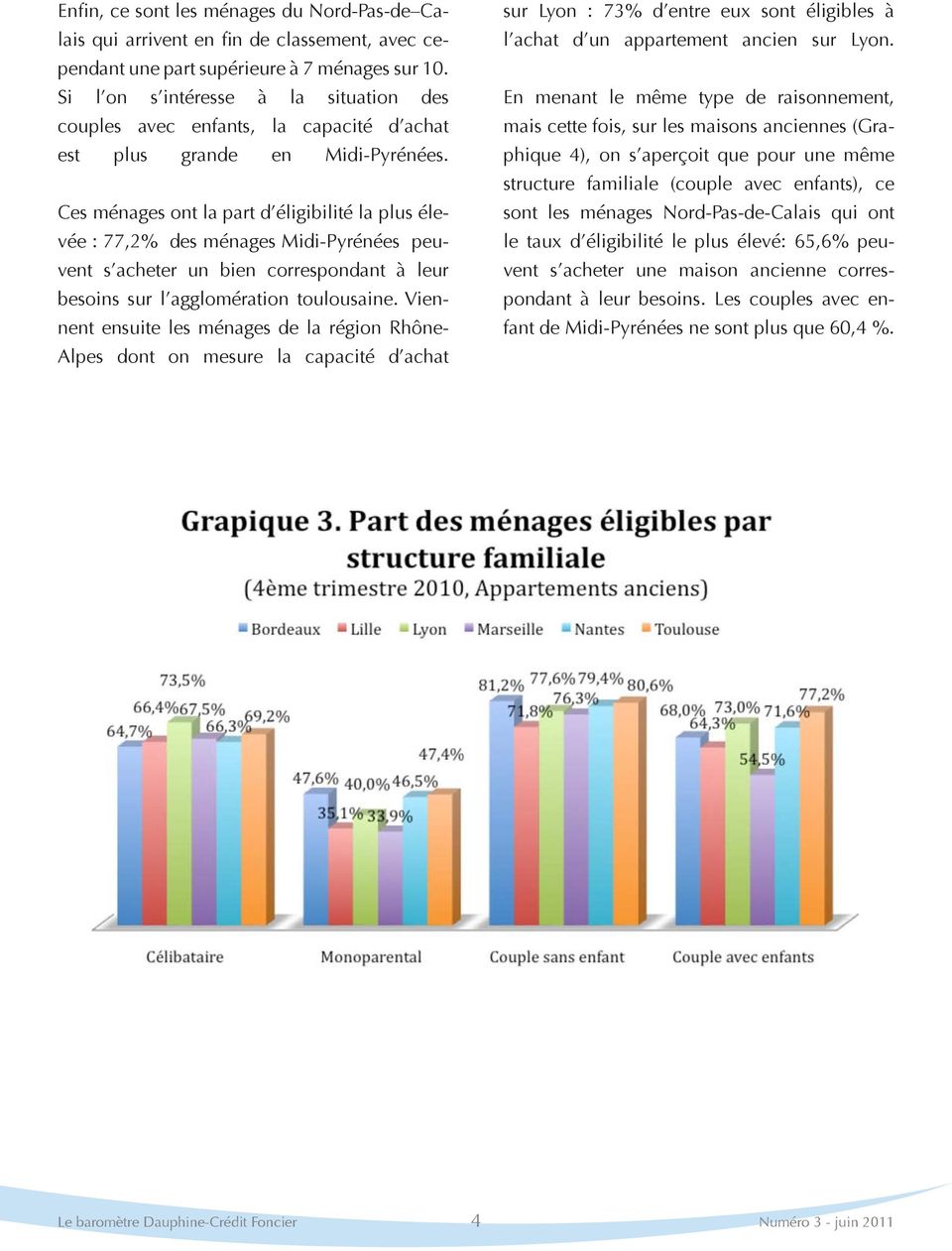Ces ménages ont la part d éligibilité la plus élevée : 77,2% des ménages Midi-Pyrénées peuvent s acheter un bien correspondant à leur besoins sur l agglomération toulousaine.