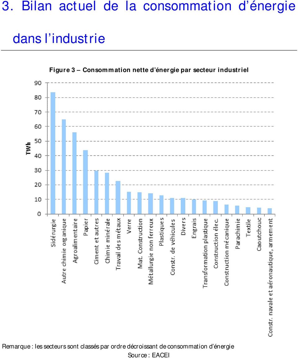 secteur industriel Remarque : les secteurs sont classés