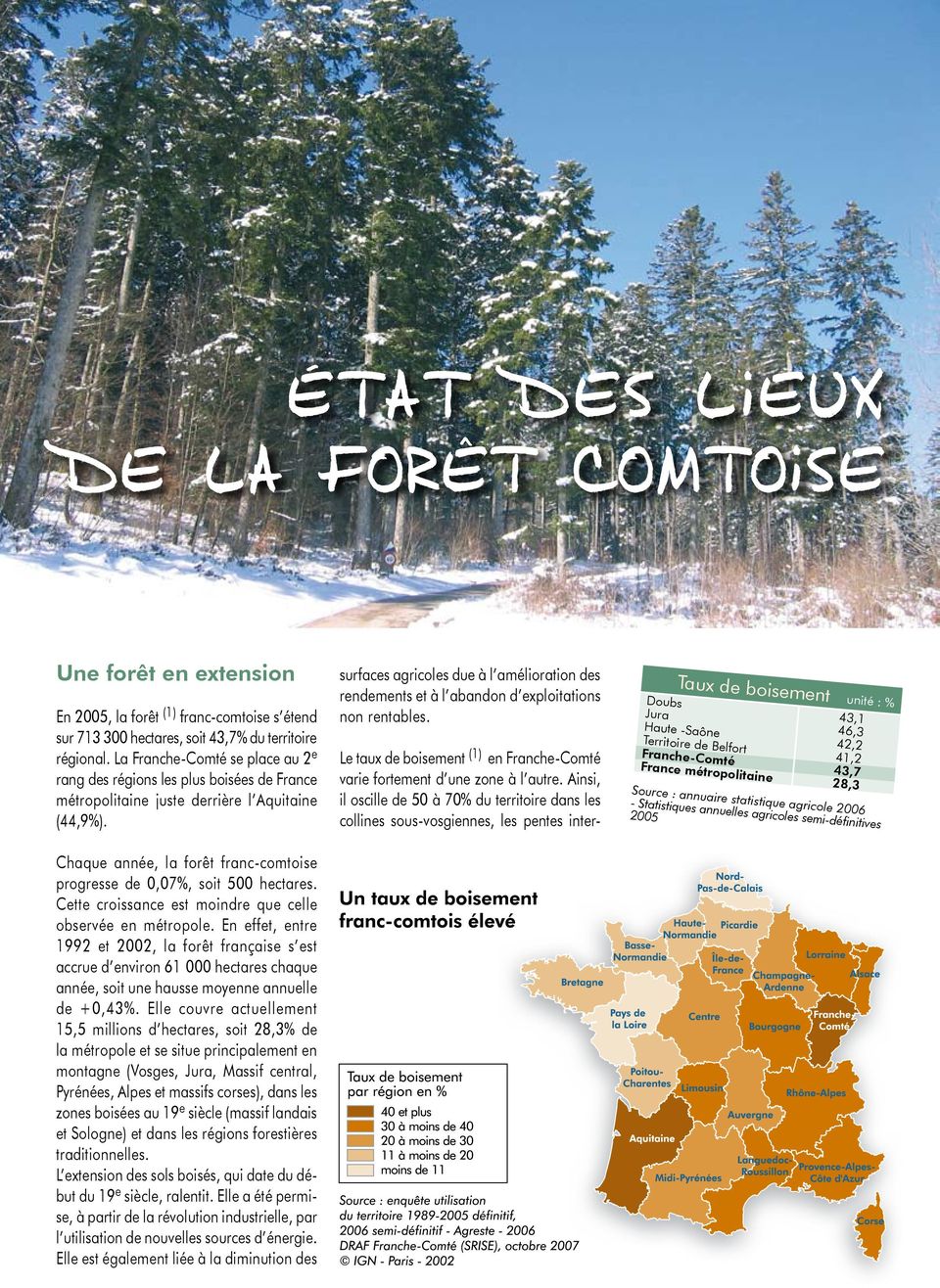 Chaque année, la forêt franc-comtoise progresse de 0,07%, soit 500 hectares. Cette croissance est moindre que celle observée en métropole.