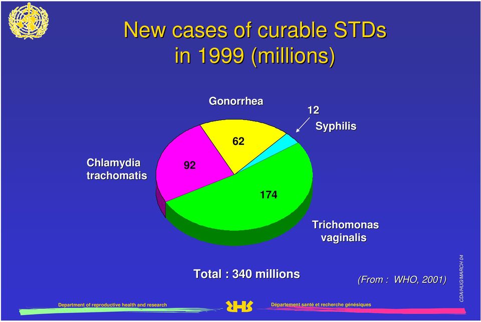 Chlamydia trachomatis 92 174