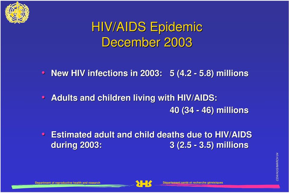 8) millions Adults and children living with HIV/AIDS: 40