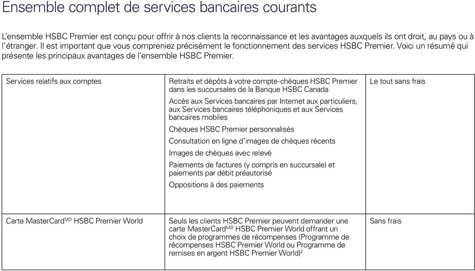 Services relatifs aux comptes Retraits et dépôts à votre compte-chèques HSBC Premier dans les succursales de la Banque HSBC Canada Accès aux Services bancaires par Internet aux particuliers, aux