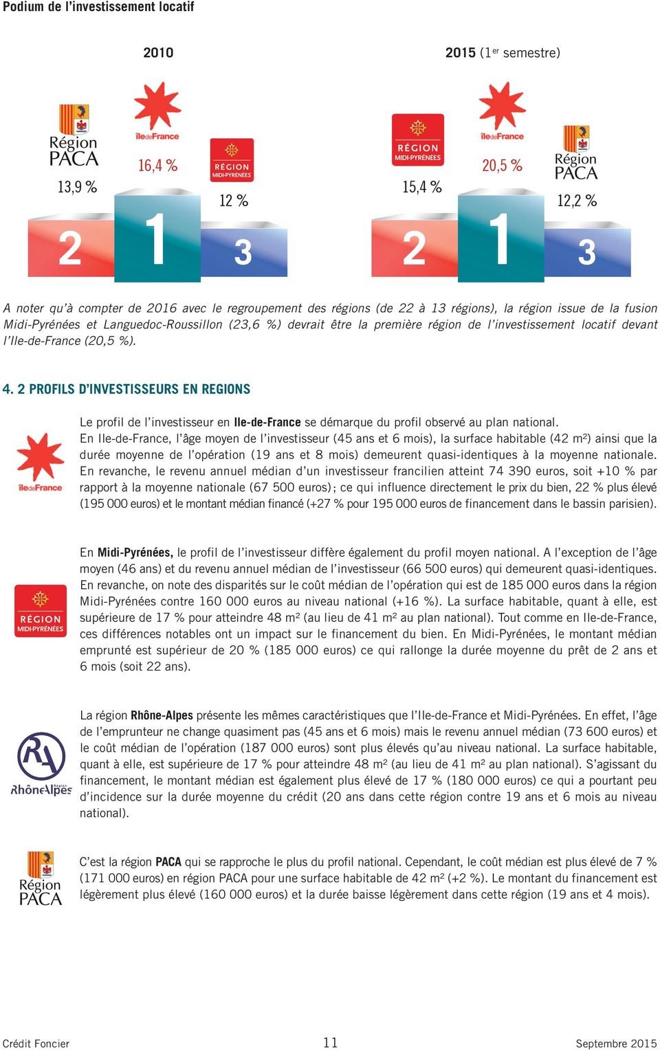 2 PROFILS D INVESTISSEURS EN REGIONS Le profil de l investisseur en Ile-de-France se démarque du profil observé au plan national.