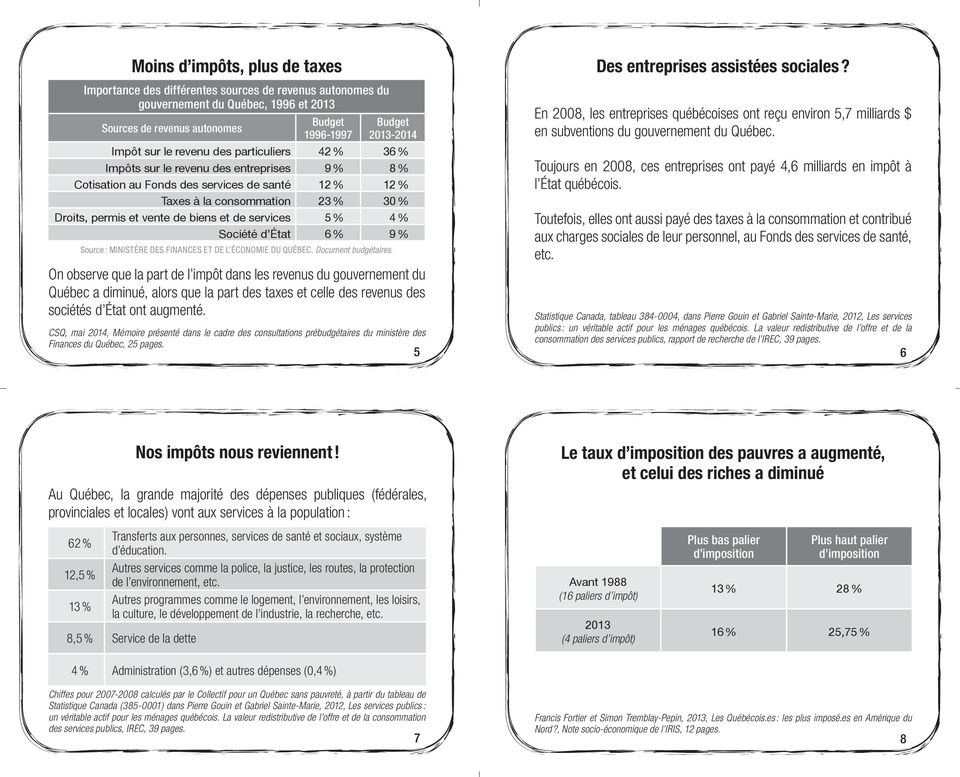biens et de services 5 % 4 % Société d État 6 % 9 % Source : Ministère des finances et de l économie du Québec. Document budgétaires.