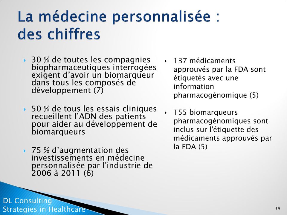 investissements en médecine personnalisée par l'industrie de 2006 à 2011 (6) 137 médicaments approuvés par la FDA sont étiquetés avec