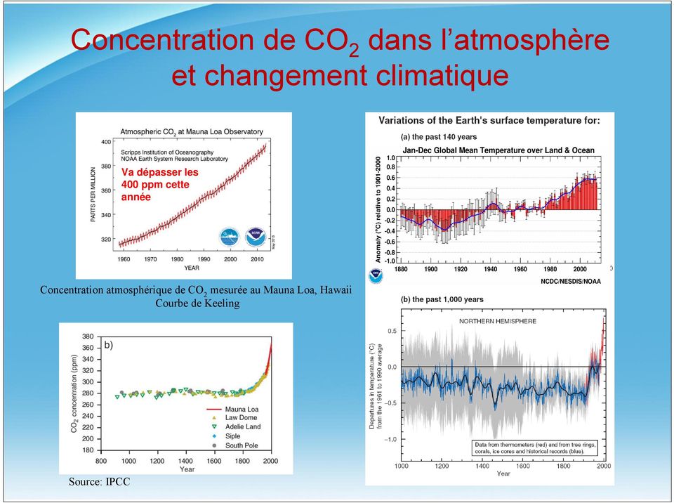 cette année Concentration atmosphérique de CO 2
