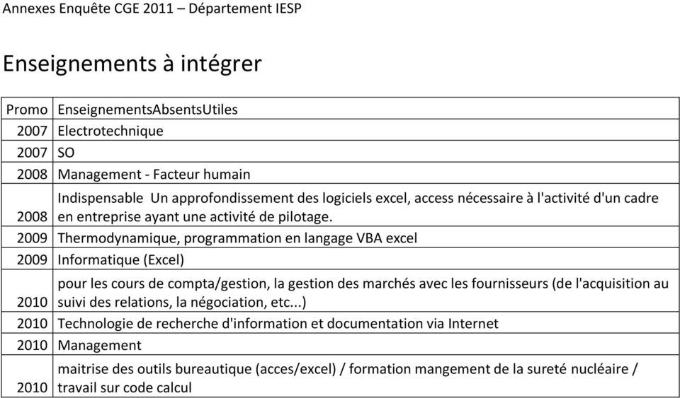 2009 Thermodynamique, programmation en langage VBA excel 2009 Informatique (Excel) pour les cours de compta/gestion, la gestion des marchés avec les fournisseurs (de