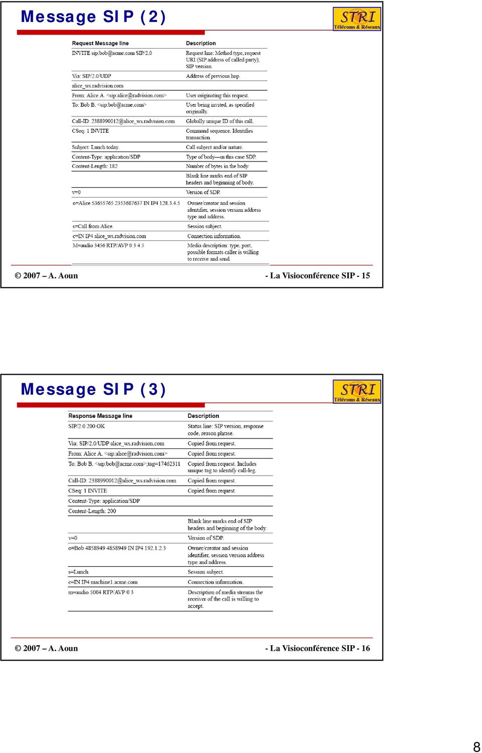 - 15 Message SIP (3) 2007 A.