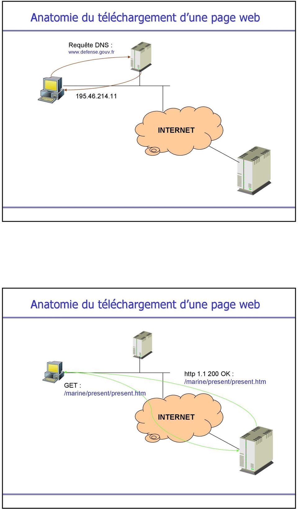 11 INTERNET Anatomie du téléchargement d une page web GET