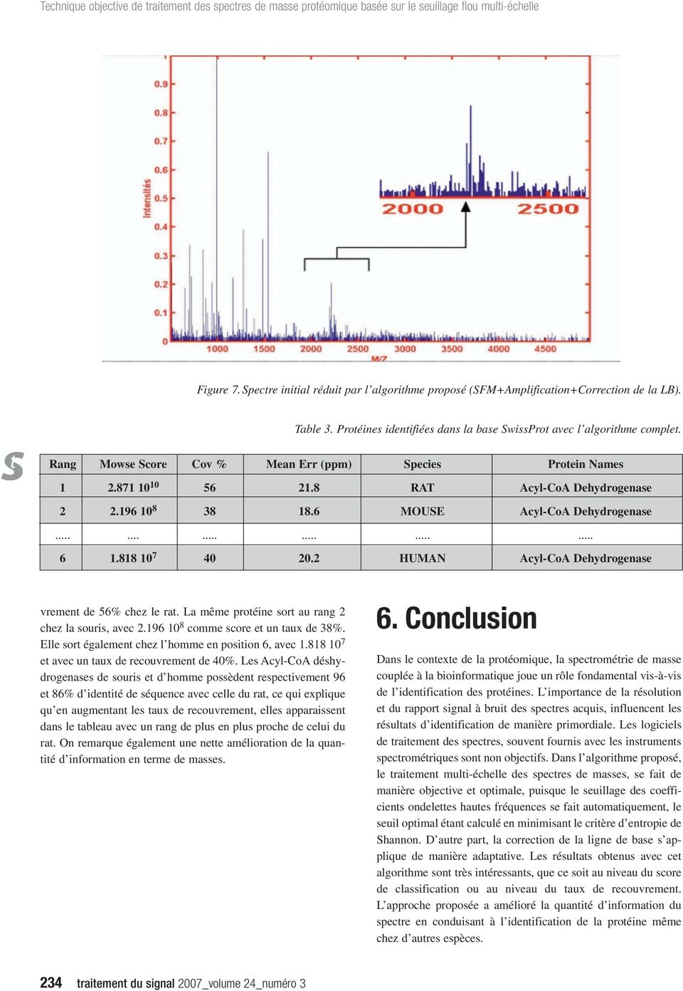Rang Mowse Score Cov % Mean Err (ppm) Species Protein Names 1.871 10 10 56 1.8 RAT Acyl-CoA Dehydrogenase.196 10 8 38 18.6 MOUSE Acyl-CoA Dehydrogenase.................. 6 1.818 10 7 40 0.