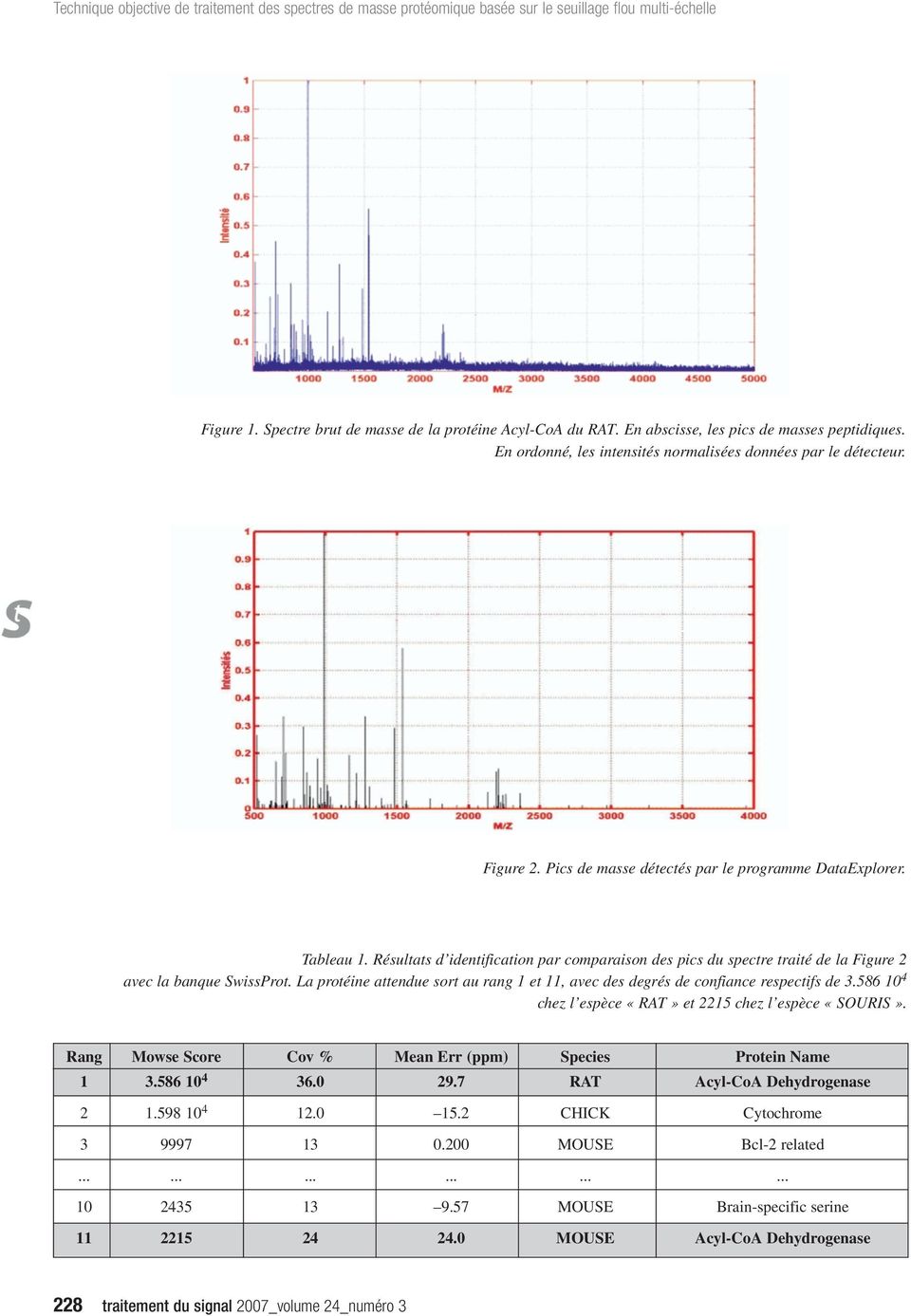 Résultats d identification par comparaison des pics du spectre traité de la Figure avec la banque SwissProt. La protéine attendue sort au rang 1 et 11, avec des degrés de confiance respectifs de 3.