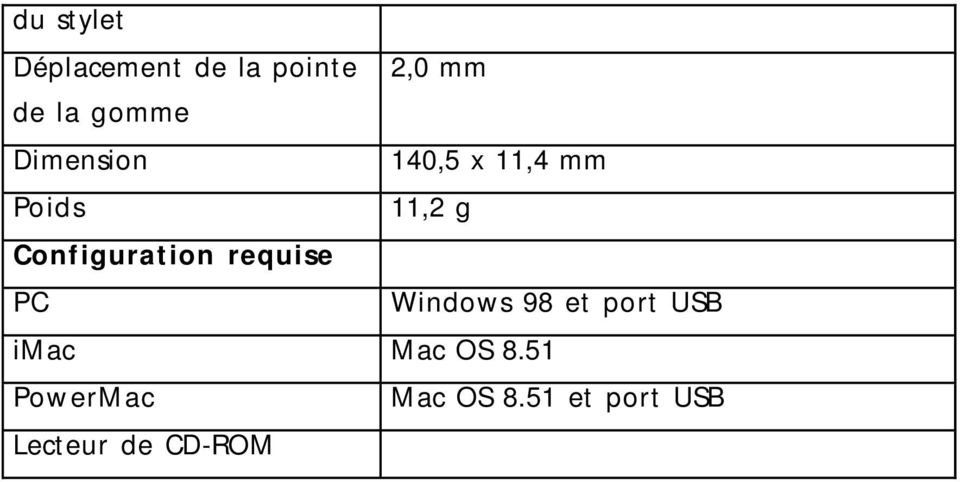 Configuration requise PC Windows 98 et port USB