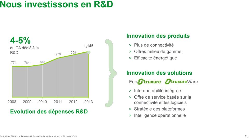 Evolution des dépenses R&D > Interopérabilité intégrée > Offre de service basée sur la