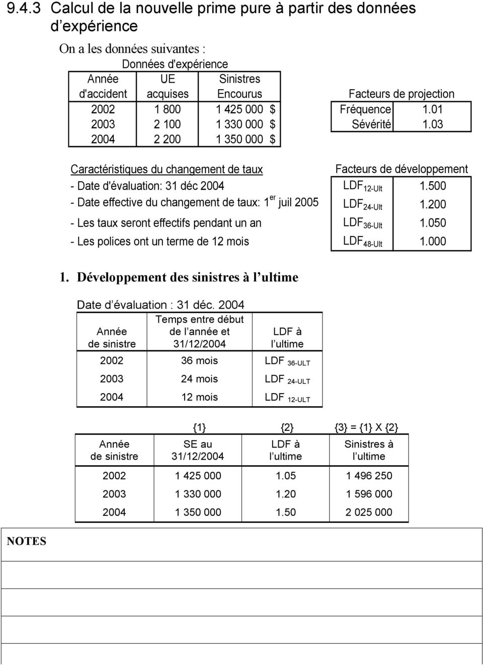 03 2004 2 200 1 350 000 $ Caractéristiques du changement de taux Facteurs de développement - Date d'évaluation: 31 déc 2004 LDF 12-Ult 1.