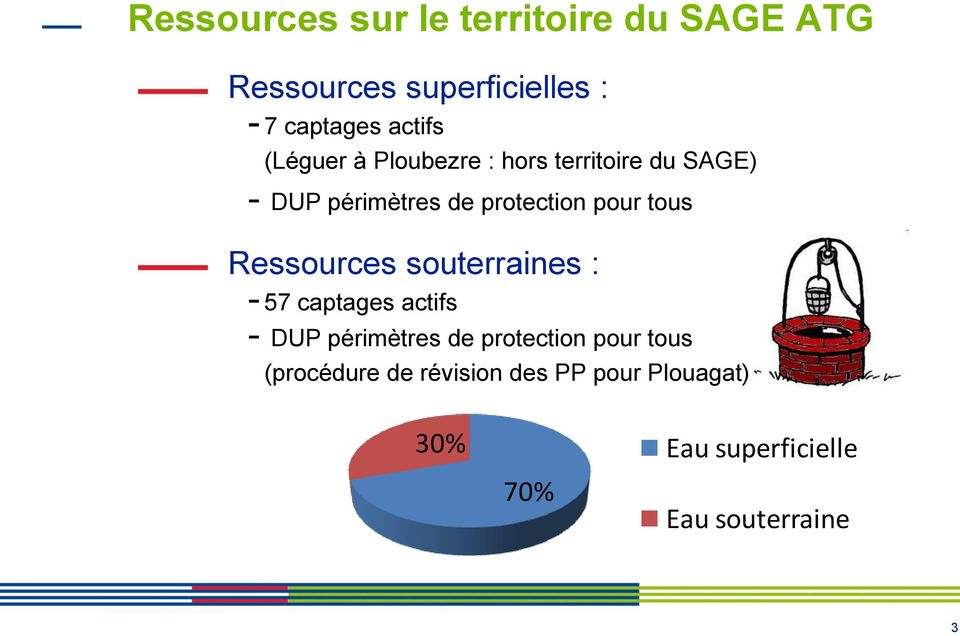 pour tous Ressources souterraines : - 57 captages actifs - DUP périmètres de protection