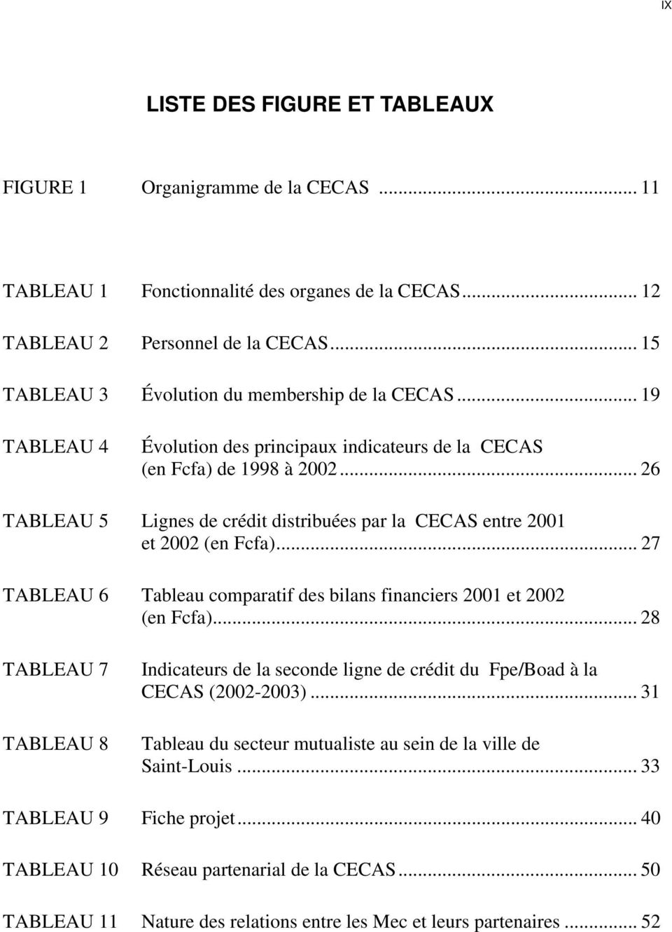 .. 26 TABLEAU 5 Lignes de crédit distribuées par la CECAS entre 2001 et 2002 (en Fcfa)... 27 TABLEAU 6 Tableau comparatif des bilans financiers 2001 et 2002 (en Fcfa).