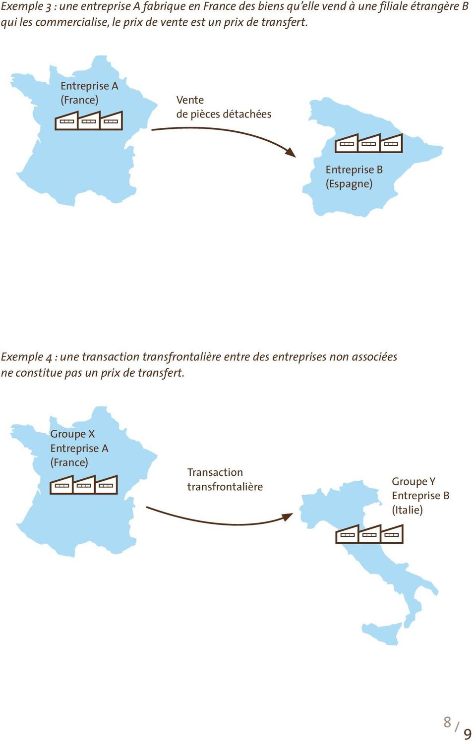 Entreprise A (France) Vente de pièces détachées Entreprise B (Espagne) Exemple 4 : une transaction