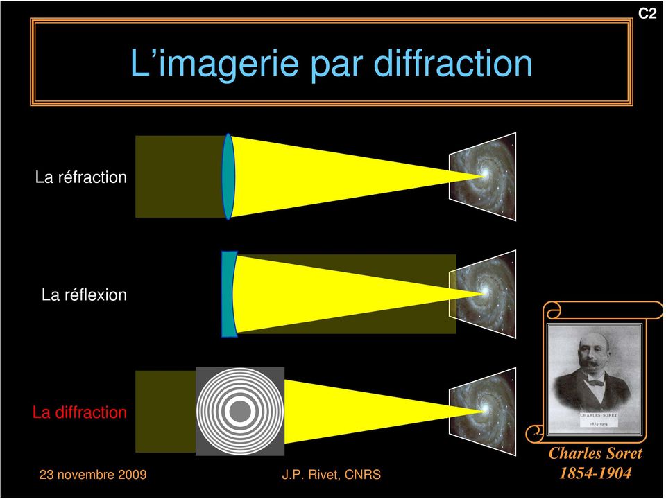 diffraction Charles Soret