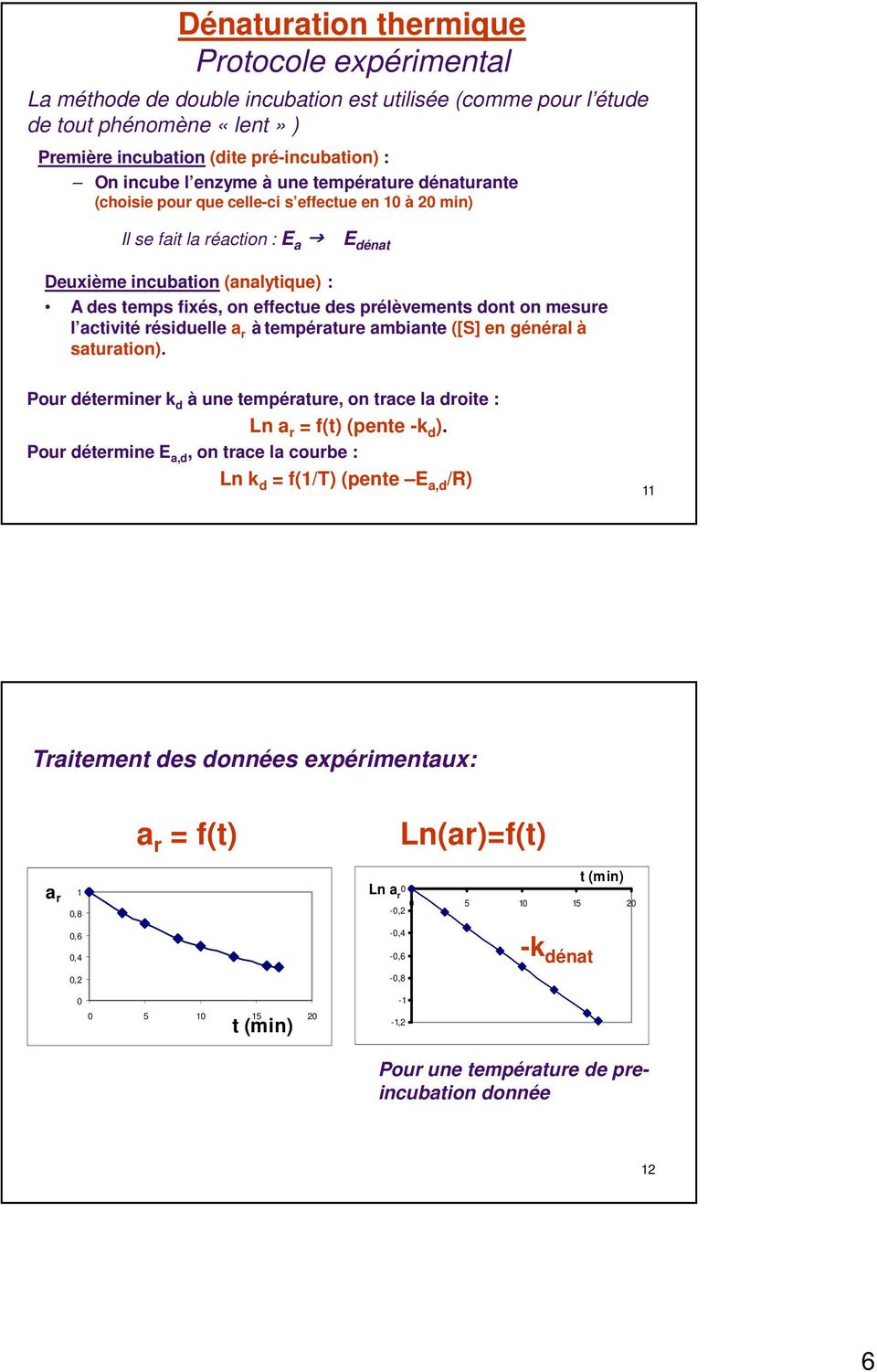 mesure l ctivité résiduelle r à tempérture mbinte ([S en générl à sturtion). Pour déterminer d à une tempérture, on trce l droite : Ln r = f(t) (pente - d ).