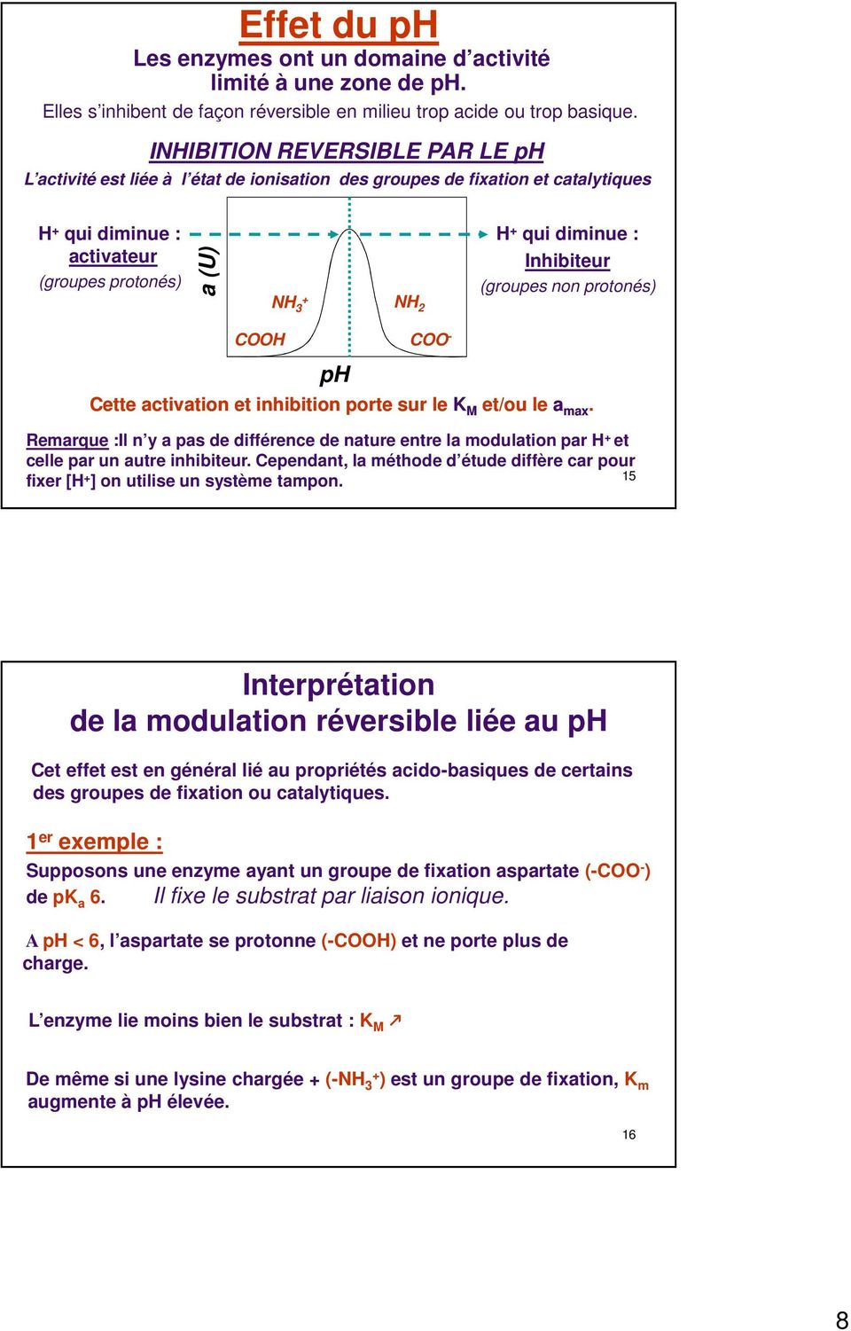 (groupes non protonés) COOH ph COO - Cette ctivtion et inhibition porte sur le K M et/ou le mx. Remrque :Il n y ps de différence de nture entre l modultion pr H et celle pr un utre inhibiteur.