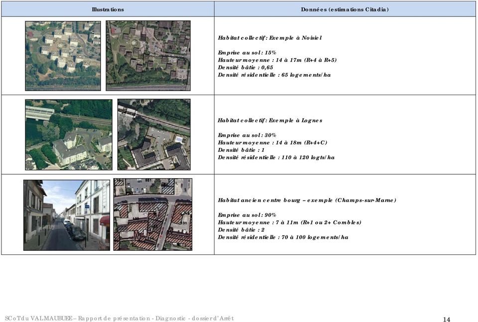 bâtie : 1 Densité résidentielle : 110 à 120 logts/ha Habitat ancien centre bourg exemple (Champs-sur-Marne) Emprise au sol : 90% Hauteur moyenne : 7 à 11m
