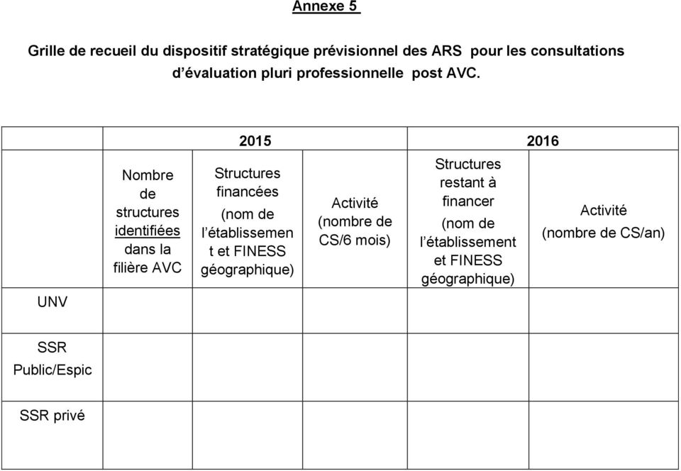 UNV Nombre de structures identifiées dans la filière AVC 2015 2016 Structures financées (nom de l établissemen