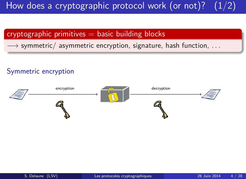 asymmetric encryption, signature, hash function,.